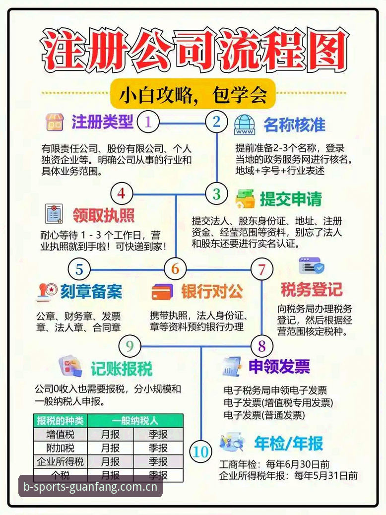 b体育账号注册安卓版详解：从下载到登录的全流程指南